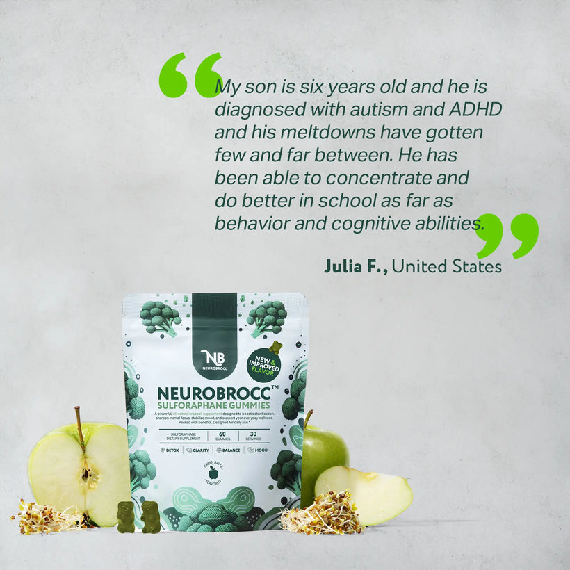 Sulforaphane Supplement